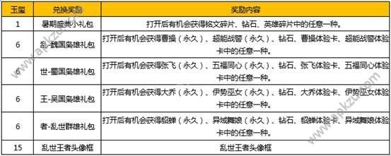 王者荣耀玉玺兑换什么好 玉玺兑换性价比推荐[图]图片1