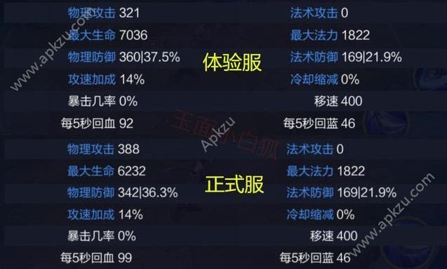 王者荣耀兰陵王改版了什么 兰陵王改版属性详解[多图]图片3