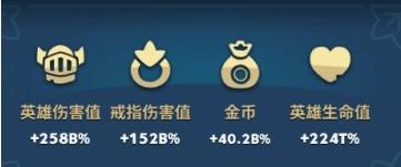 差不多英雄阵容搭配 后期阵容[多图]图片1