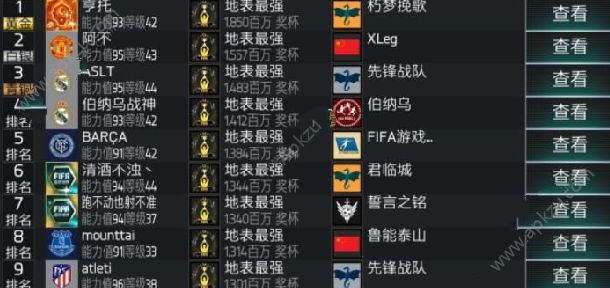 FIFA足球世界球员天赋怎么样 球员搭配推荐[多图]图片1