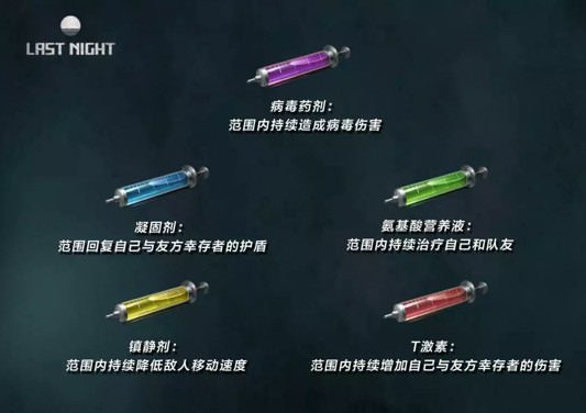 明日之后血清有什么用 血清作用详解[多图]图片1