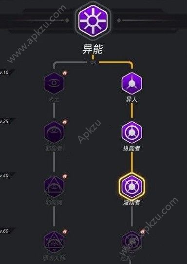 跨越星弧转职怎么选 转职职业解析[多图]图片6