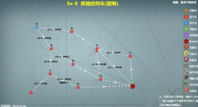 战舰少女R熔炉大混战E8困难怎么打 E8困难疾驰的列车攻略[多图]图片1
