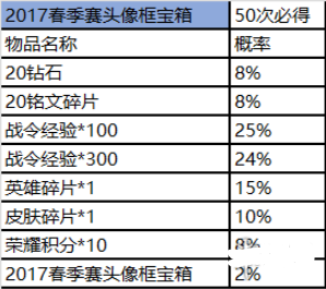王者荣耀赛事商店位置分享 赛事商店有什么值得兑换[多图]图片8