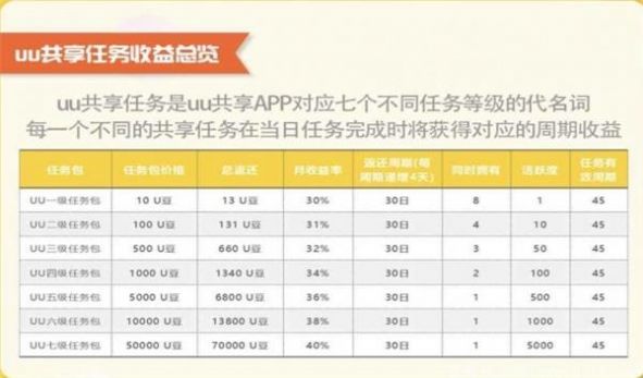 UU共享app图5