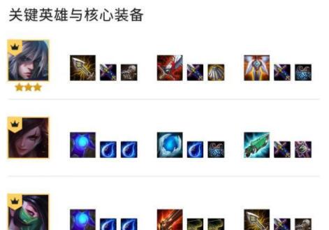 云顶之弈10.20阵容排行 10.20最强阵容排行榜[多图]图片4