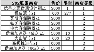 不思议迷宫时空域S02怎么解锁 时空域S02解锁方法[多图]图片9