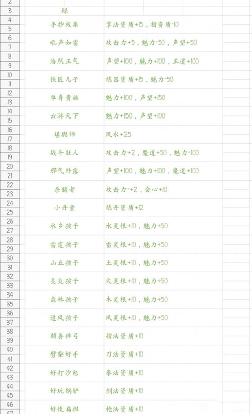 鬼谷八荒玩法攻略大全 2021新手入门技巧分享[多图]图片8