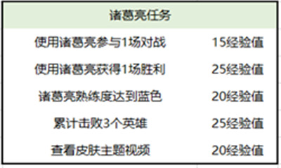 王者荣耀春节活动有哪些 2021春节活动奖励一览[多图]图片5