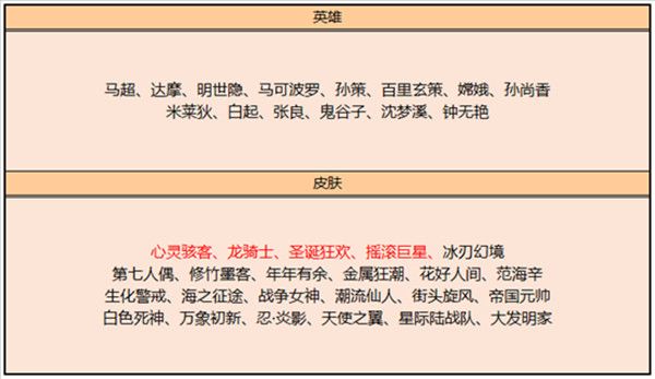 王者荣耀圣诞狂欢皮肤碎片商店兑换推荐 3月2日碎片商城哪些值得换[多图]图片2