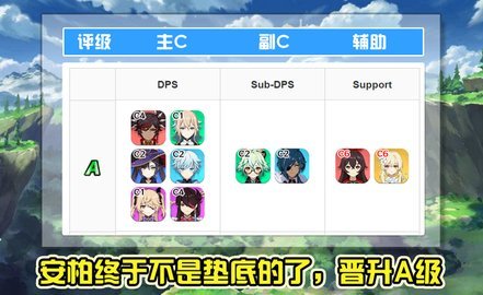 原神角色强度排行最新2021 角色强度排行最新1.5版本[多图]图片3