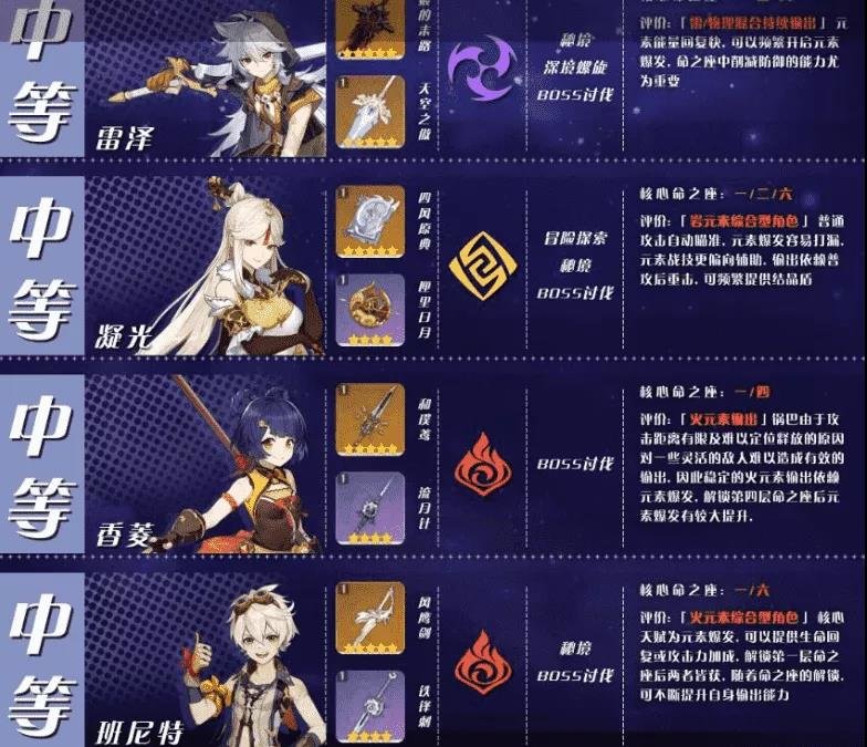 原神角色强度排行最新2021 角色强度排行最新1.5版本[多图]图片10