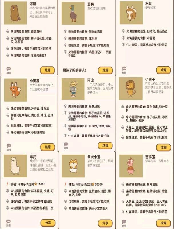 动物餐厅客人解锁最新版2021 全客人解锁图鉴202汇总[多图]图片3