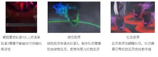 dnf黑鸦之境门槛是什么 dnf黑鸦之境怎么进[多图]图片15
