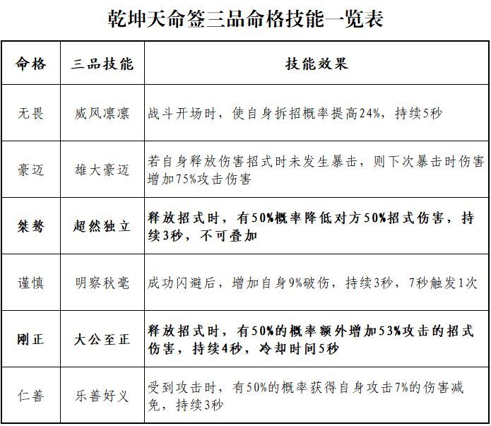 云端问仙命格哪个好 命格选择推荐大全[多图]图片2