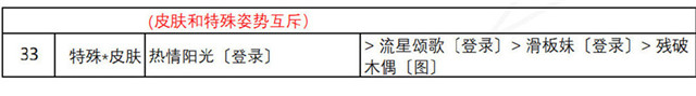 奇迹暖暖红尾摇曳高分搭配攻略 盛夏薰风第一天完美搭配推荐[多图]图片4