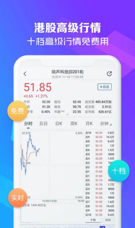 中华云泊控股股权投资app最新版安装2.11  1.0图3