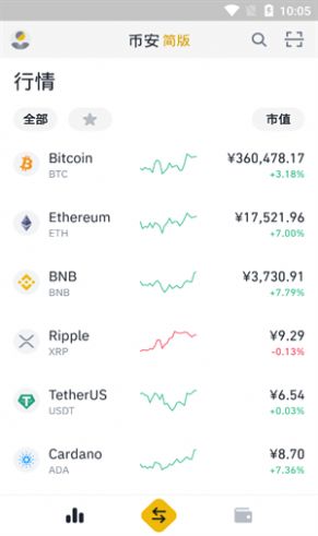 BNB币挖矿交易平台app最新官方版  1.0图2